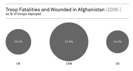 Bajas Afganistan.jpg