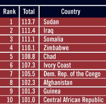 Ranking de pases fracasados