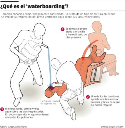 Waterboarding.jpg