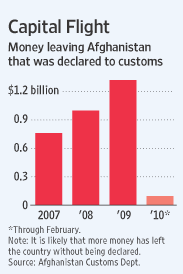 afganistan dinero.gif