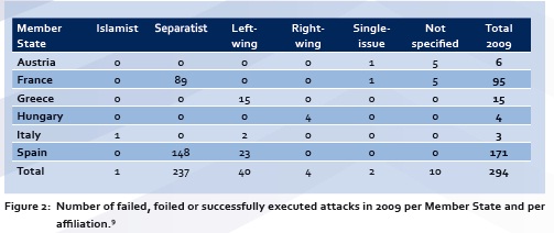 atentados terroristas 2009.jpg