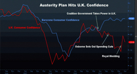 confianza uk economia.jpg