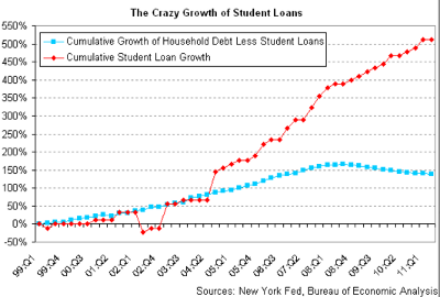 creditos estudiantiles.png