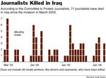 Periodistas muertos en Irak. NYT