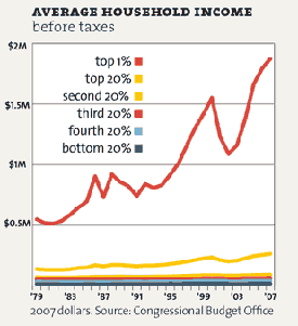 mother jones desigualdad.png