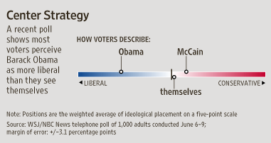 obama centro.gif