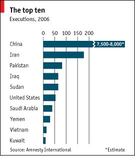 Ranking de la pena de muerte en el 2006