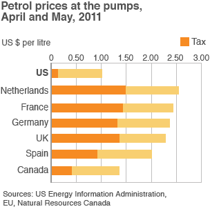 petroleo impuestos.gif