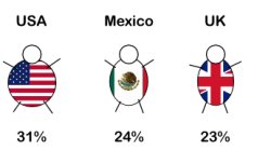 Ranking mundial de obesidad