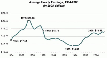 salarios eeuu inflacion1.jpg