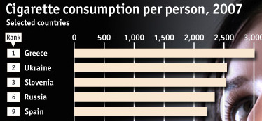 tabaco economist.jpg