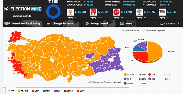 turquia elecciones